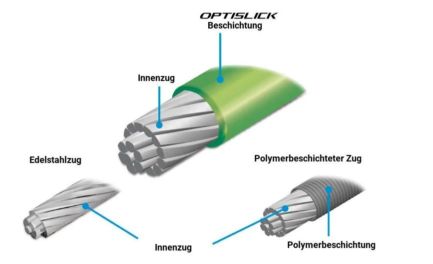 Shimano - Câble De Dérailleur Optislick Avec Embout 2 Shimano - Câble De Dérailleur Optislick Avec Embout – Image 2